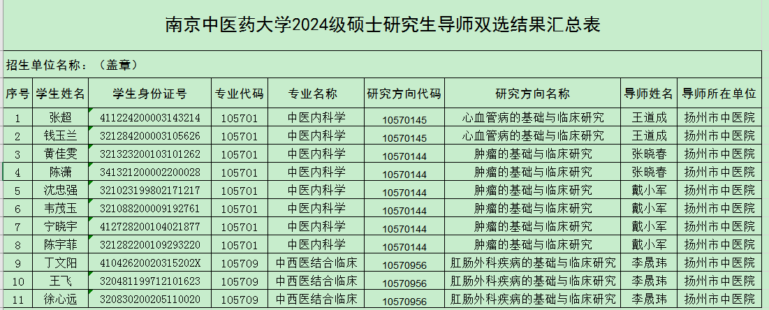 扬州附院双选结果汇总表.png