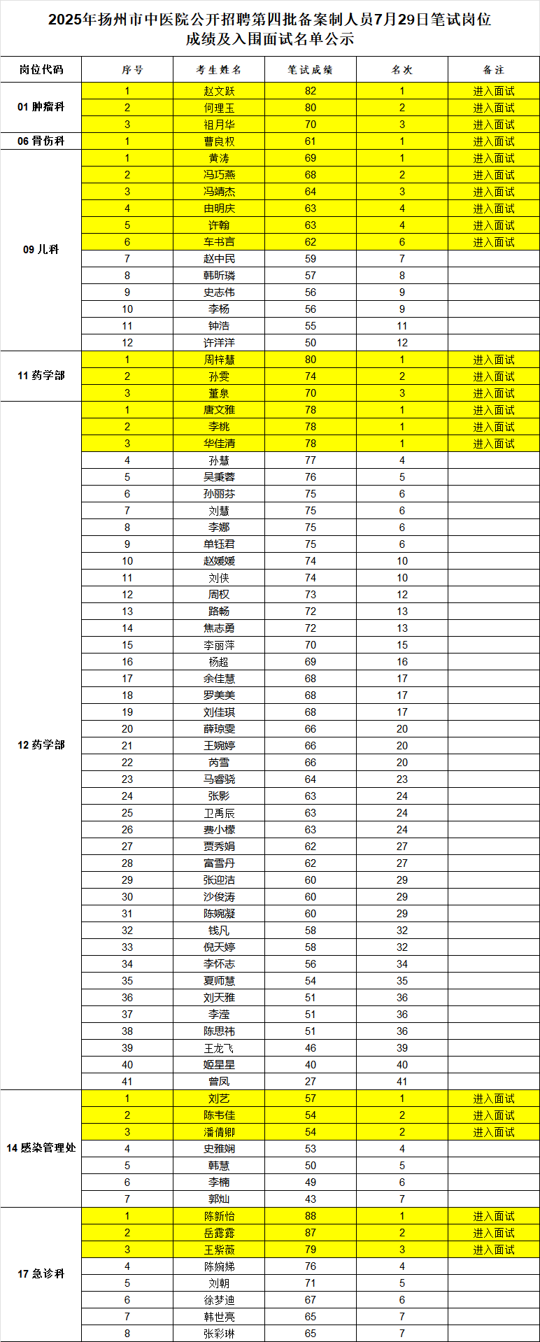 7.29笔试成绩.png